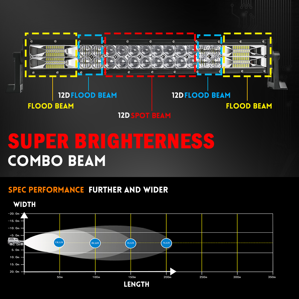 Co luz 22 32 42 52 Polegada ba - Industrial Laser Beam avaliação e preço