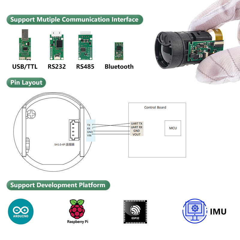 Dispositivo de Medição a Laser - Industrial Laser Distance Measuring Device avaliação e preço